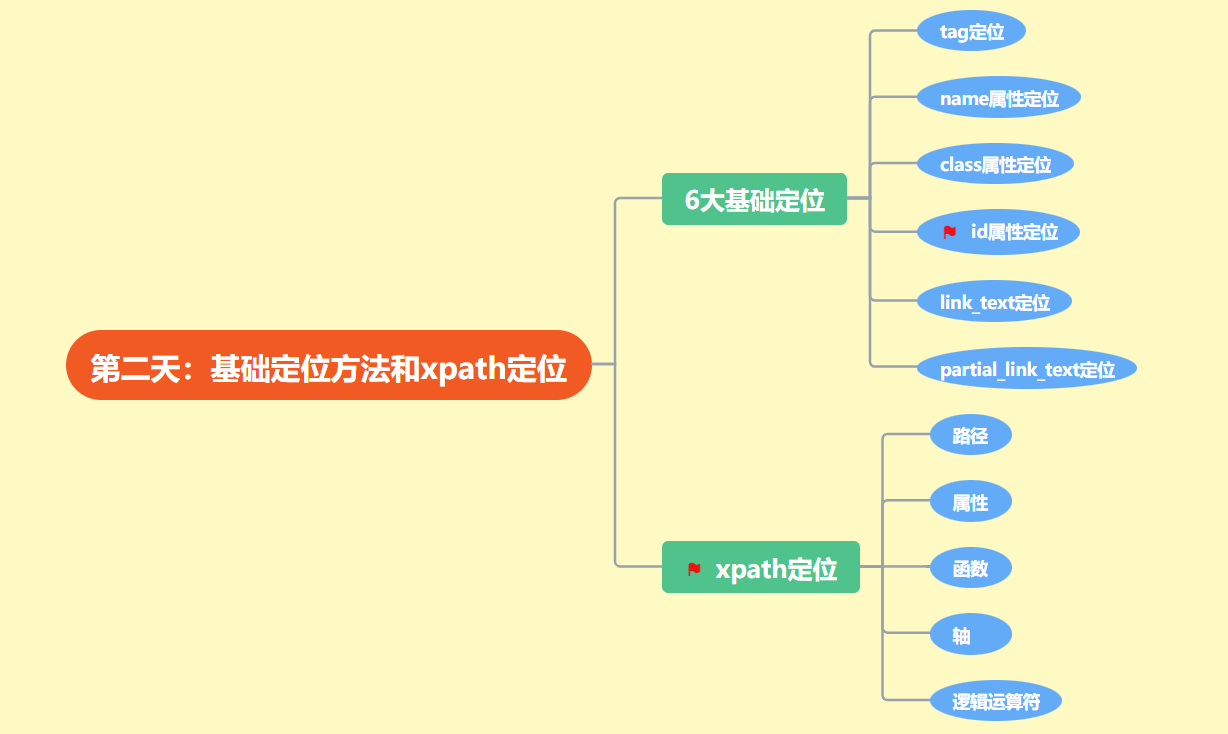 day2-概要.png