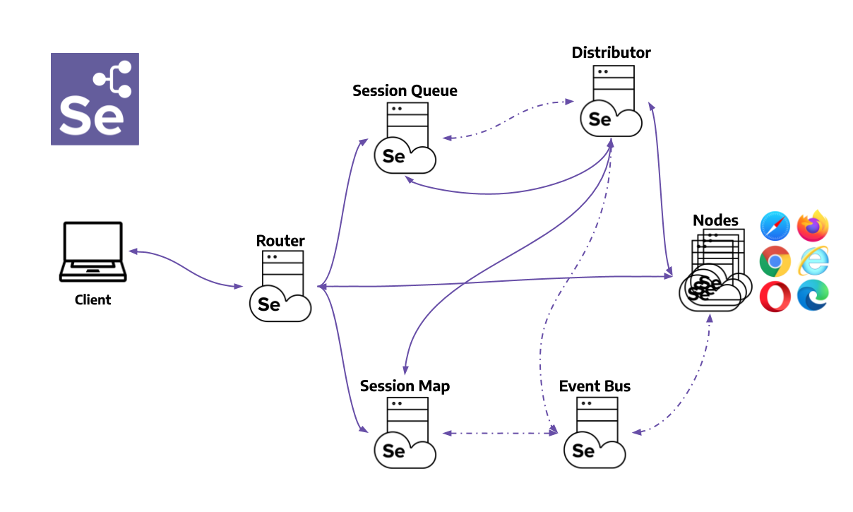 components.png